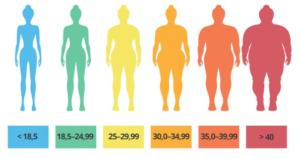 Čo je index telesnej hmotnosti